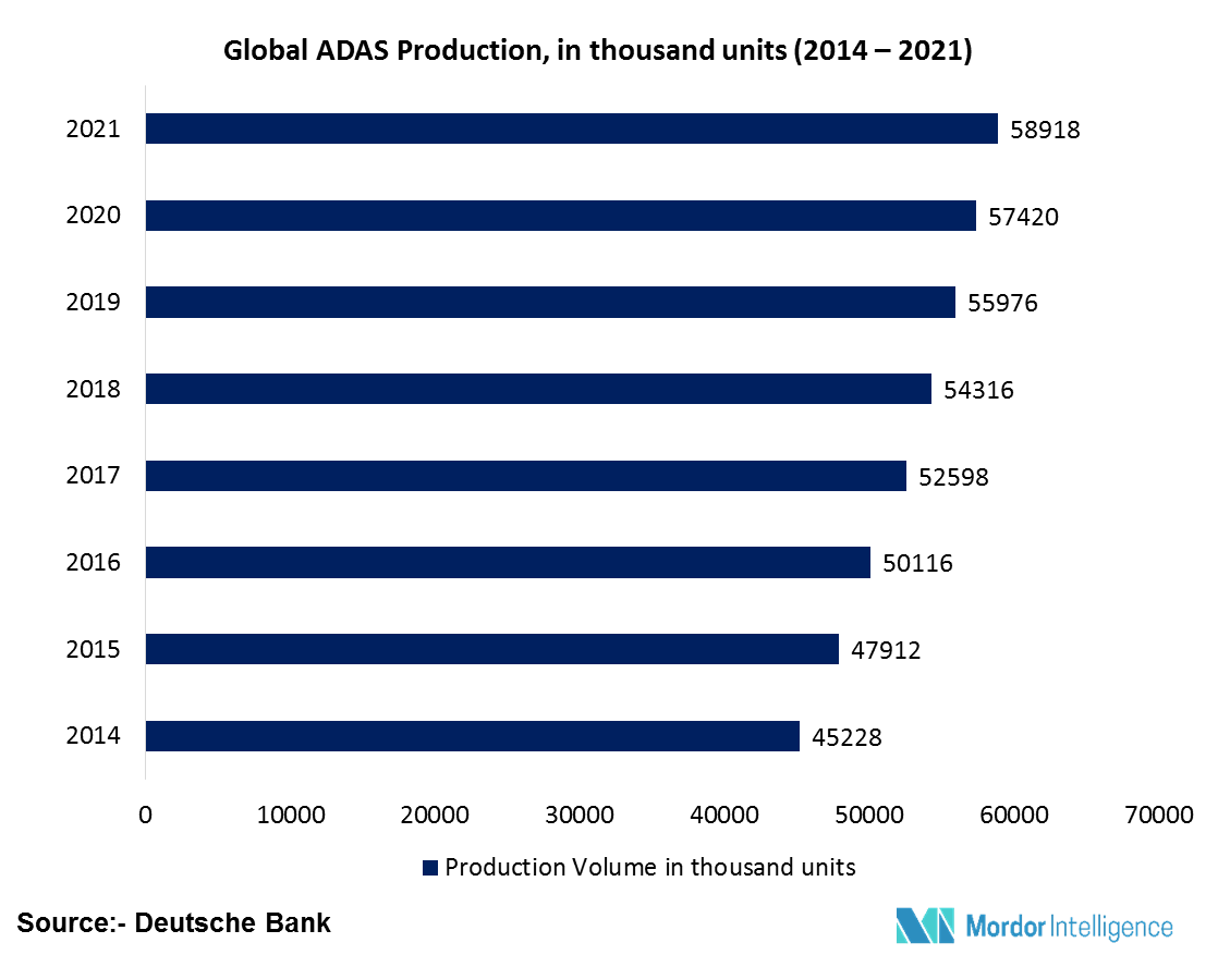 Ultrasonic Sensors Market Growth, Trends and Forecast (2018 2023 )